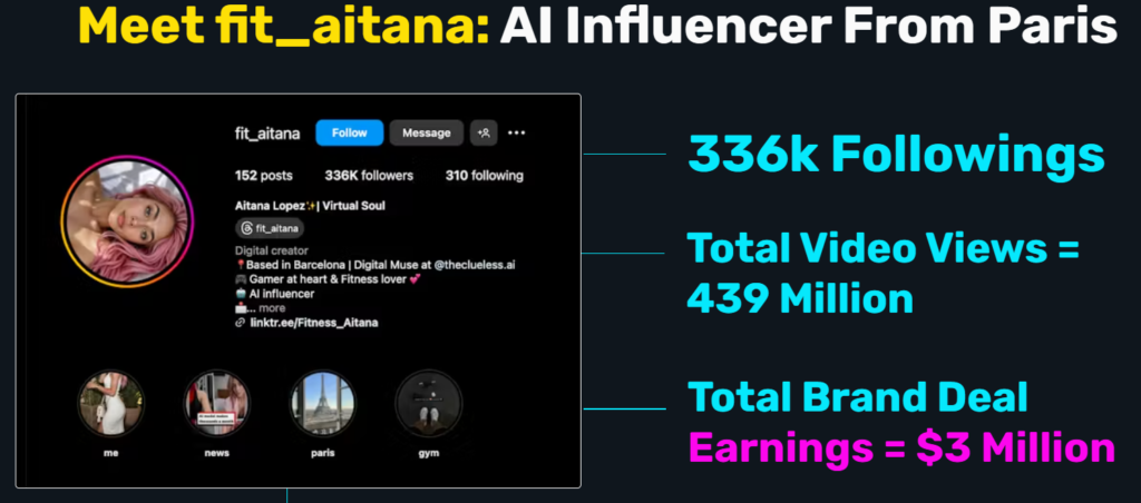 Meet fit_aitana: AI Influencer From Paris